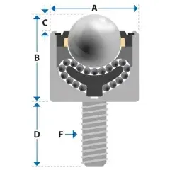 Kogelrol (kogelpot), 38.1 mm, met M20 draadeind, Omnitrack